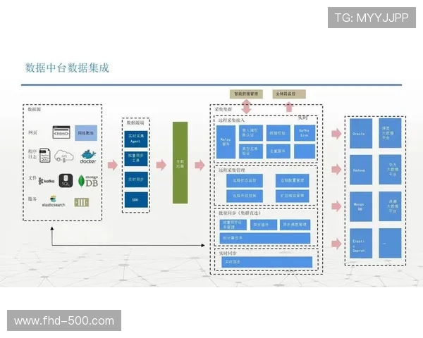 中台架构促进制播标准统一,跨区域协同制作流程趋于成熟