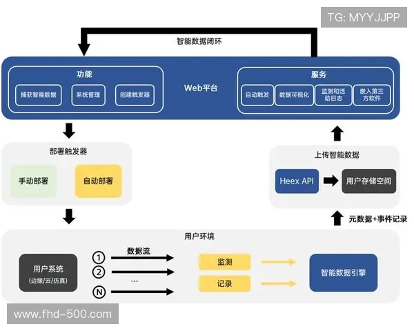 数据服务公司在本季度强化传感器集成 实现了赛事竞技数据的实时可视化