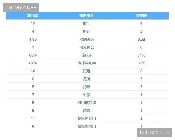 英超公平竞赛榜:阿森纳、曼城、利物浦位列前三 英超公平竞赛榜:阿森纳、曼城、利物浦位列前三